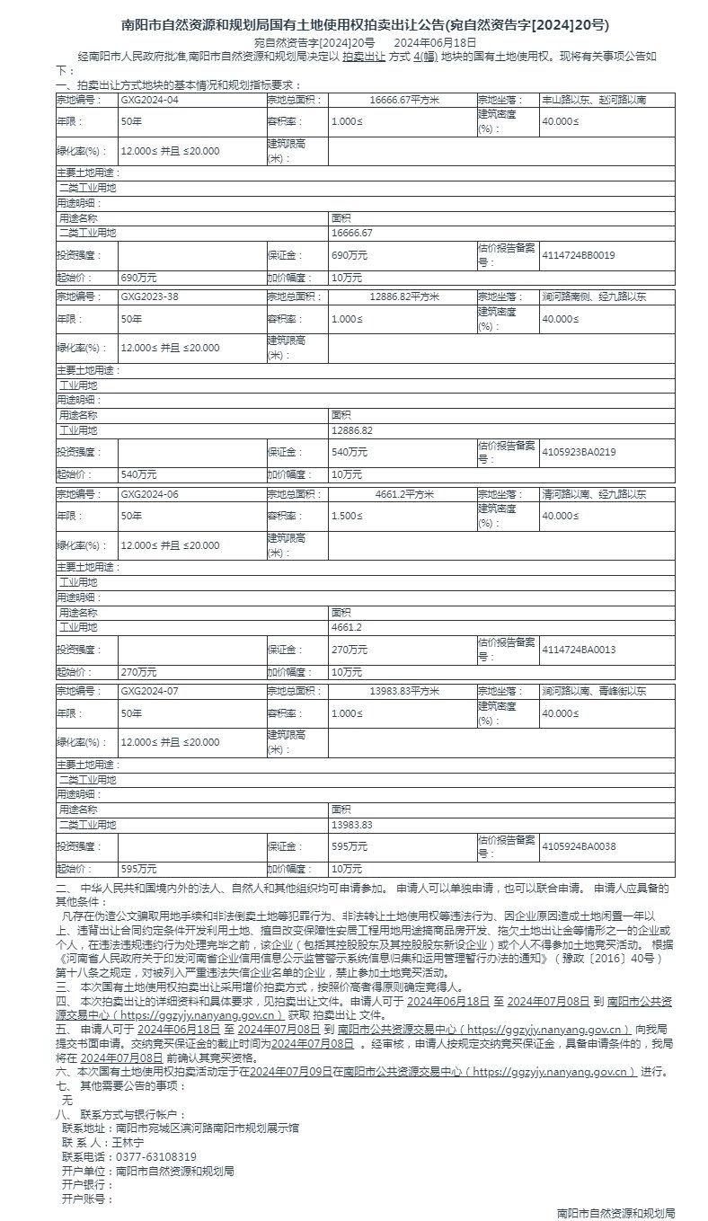 宛自然资 告字[2024]20号