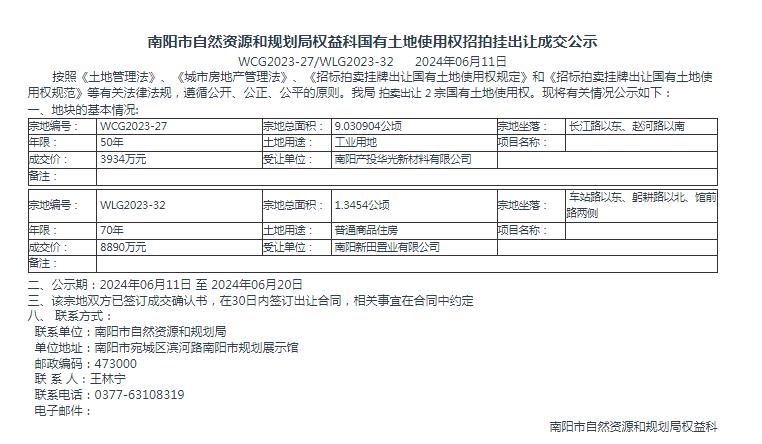 南阳市自然资源和规划局国有土地使用权招拍挂出让成交公示WCG2023-27