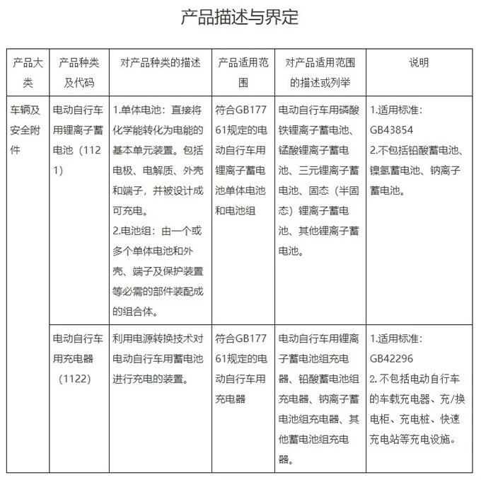 事关“小电驴”，强制性认证新规将实施！