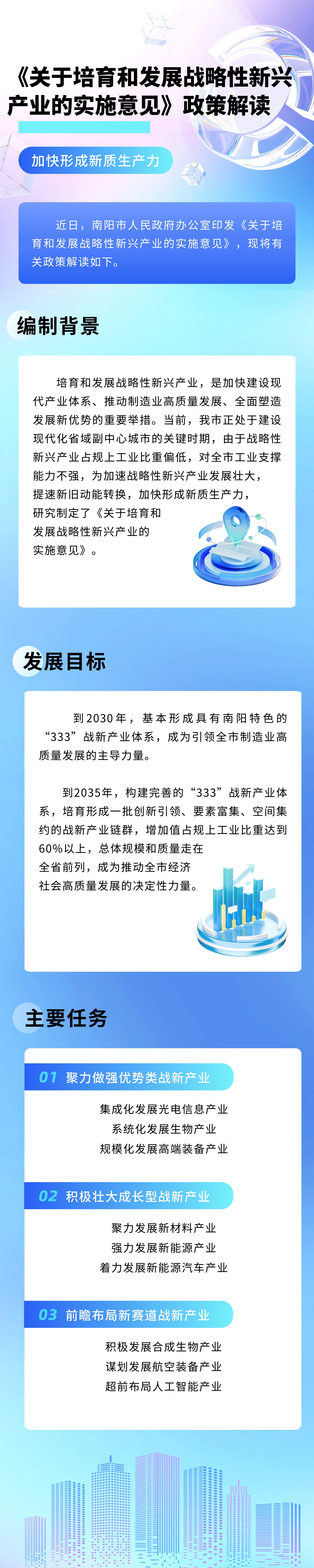 一圖讀懂：《南陽市人民政府辦公室關(guān)于培育和發(fā)展戰(zhàn)略性新興產(chǎn)業(yè)的實(shí)施意見》