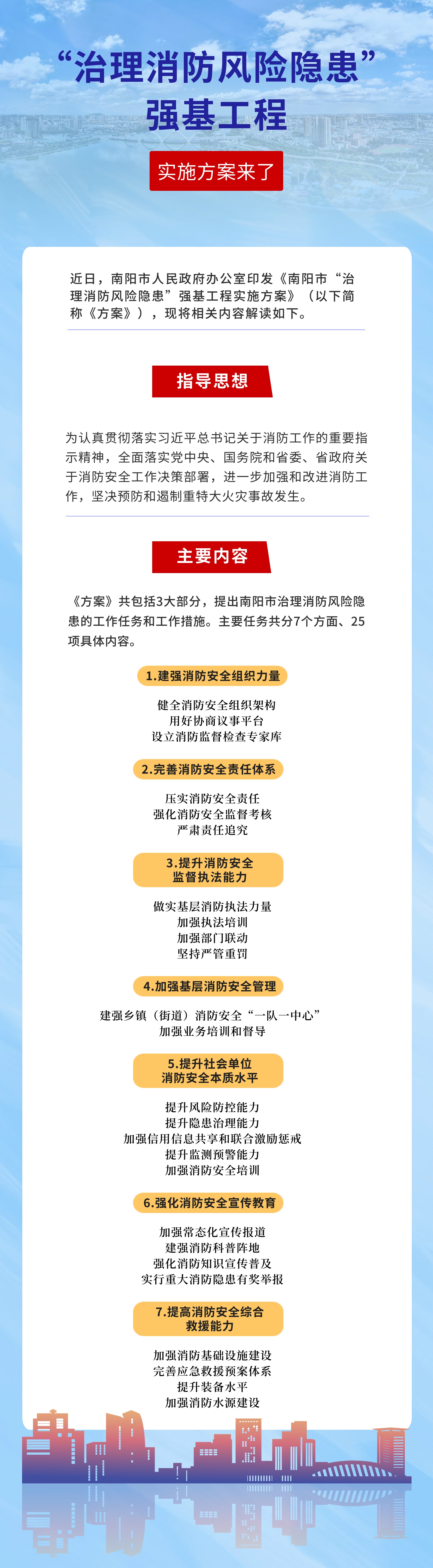 一圖讀懂：《南陽市人民政府辦公室關(guān)于印發(fā)《南陽市“治理消防風(fēng)險(xiǎn)隱患”強(qiáng)基工程實(shí)施方案》和《南陽市中心城區(qū)公共消防設(shè)施建設(shè)三年行動(dòng)方案（2024─2026年）》的通知》