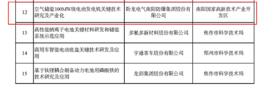 高新区卧龙防爆一项目获批河南省重大科技专项