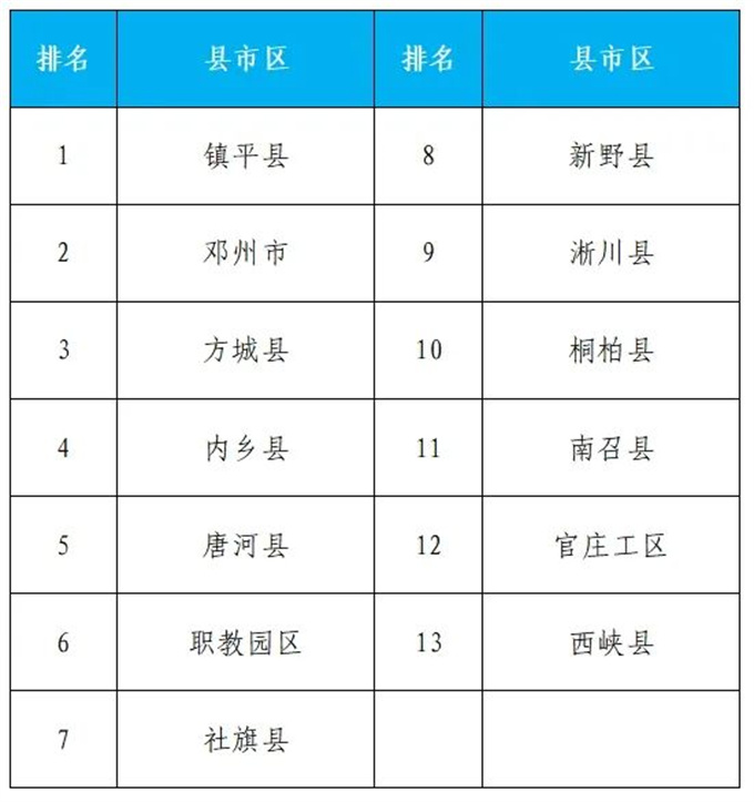 2024年7月份第1周环境质量排名通报