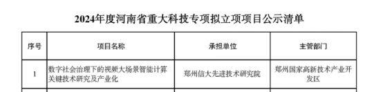 高新区卧龙防爆一项目获批河南省重大科技专项