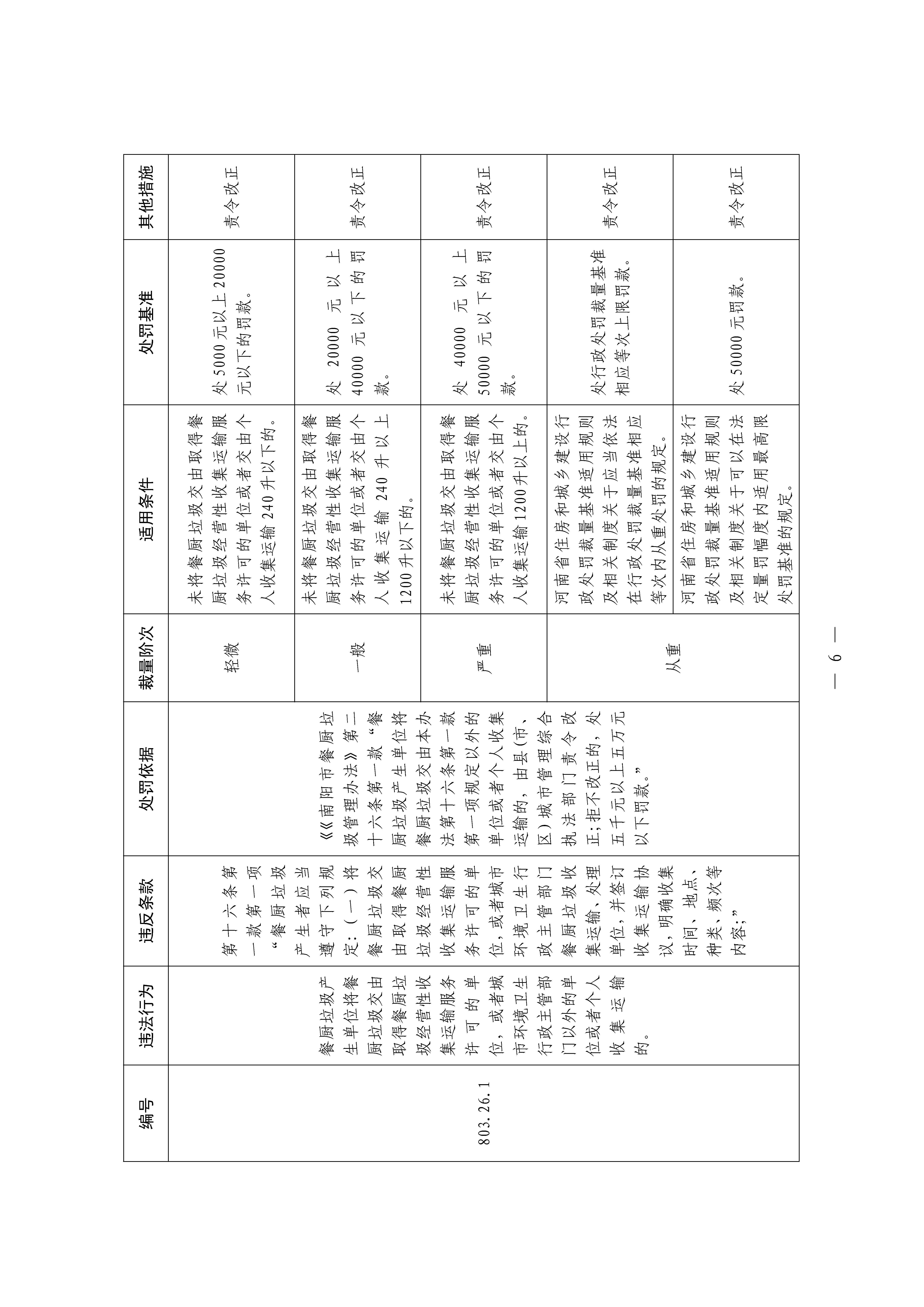 南阳市城市综合执法局    关于印发<br>《<南阳市餐厨垃圾管理办法>行政处罚裁量基准》的通知