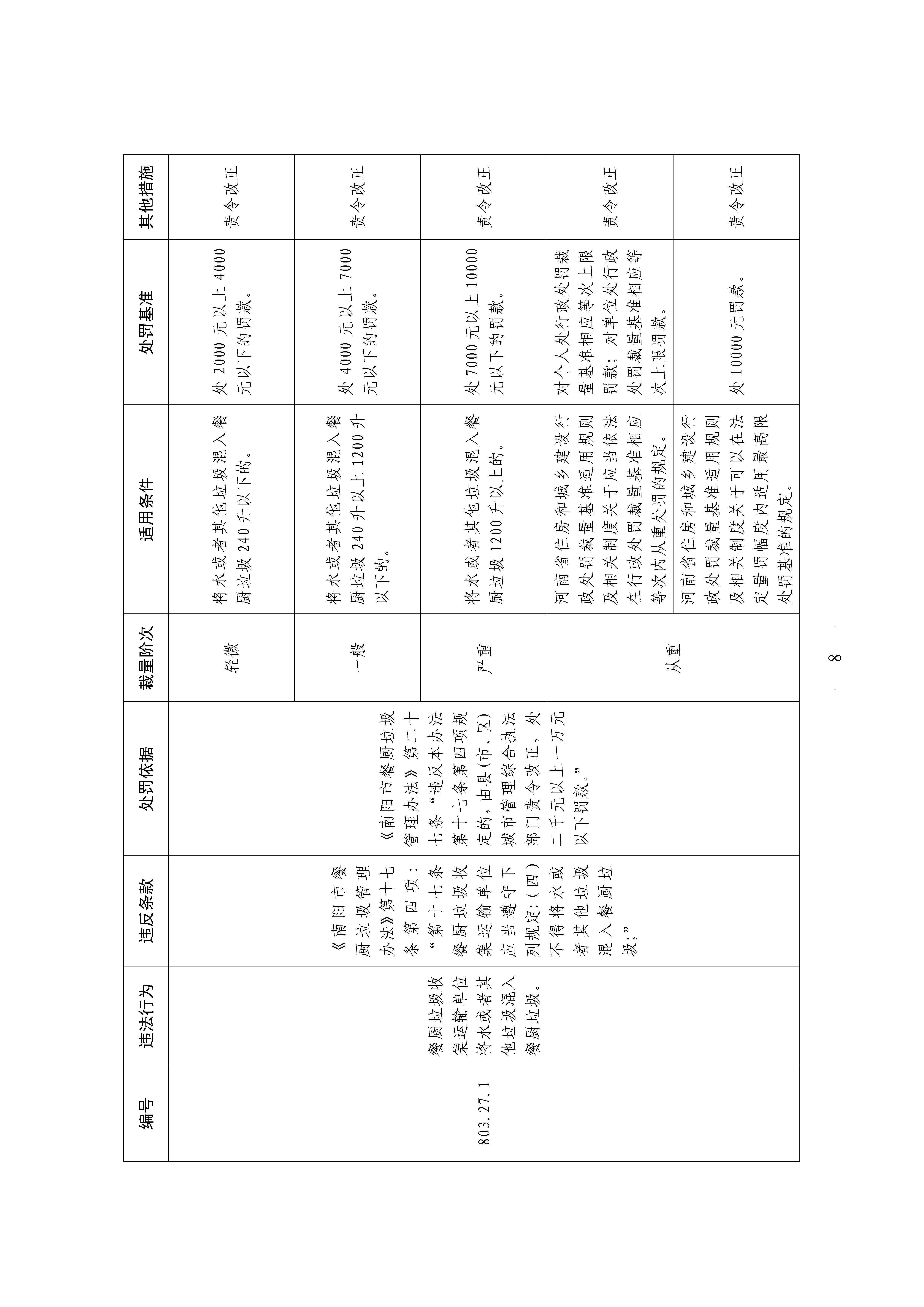 南阳市城市综合执法局    关于印发<br>《<南阳市餐厨垃圾管理办法>行政处罚裁量基准》的通知