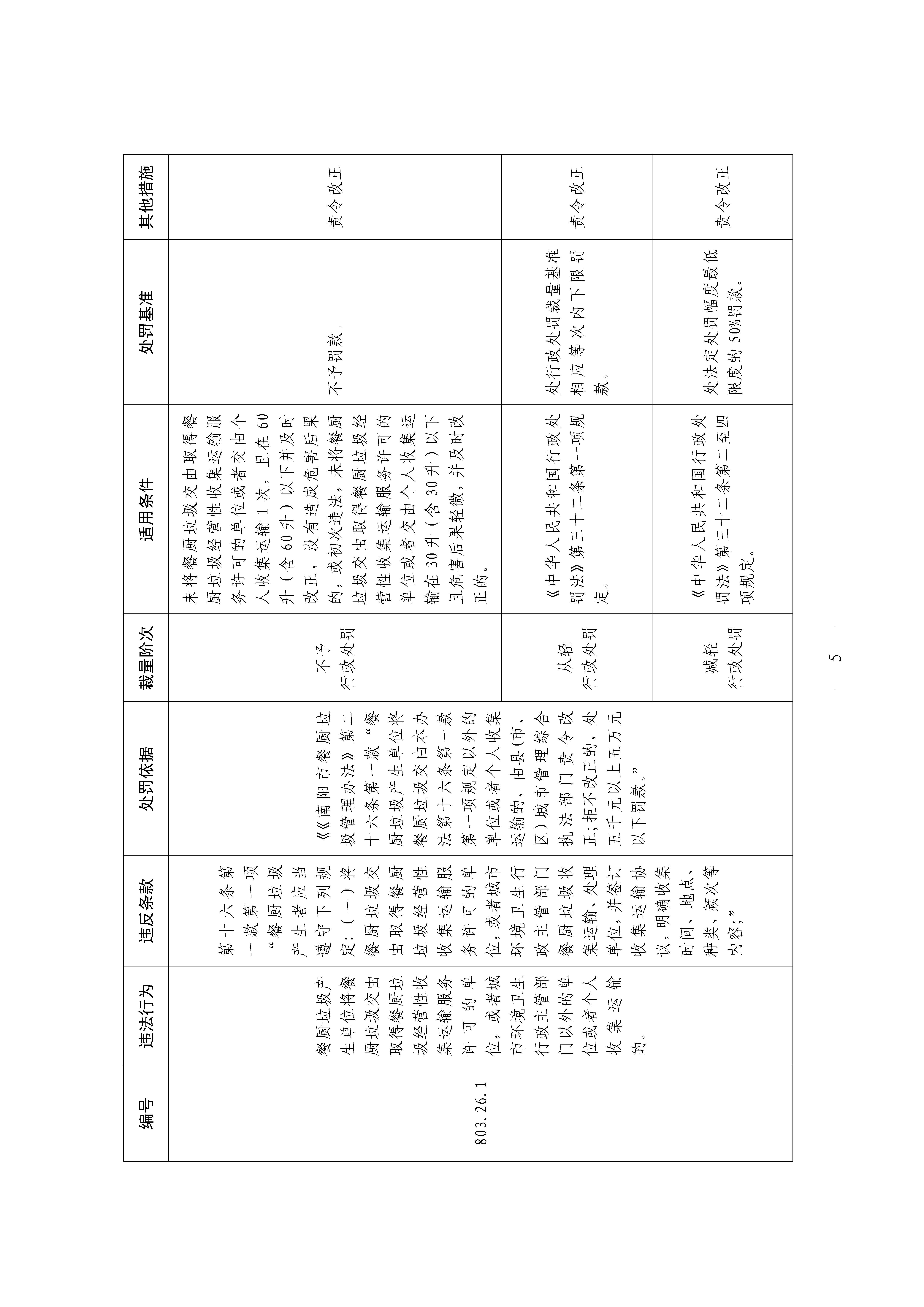 南阳市城市综合执法局    关于印发<br>《<南阳市餐厨垃圾管理办法>行政处罚裁量基准》的通知