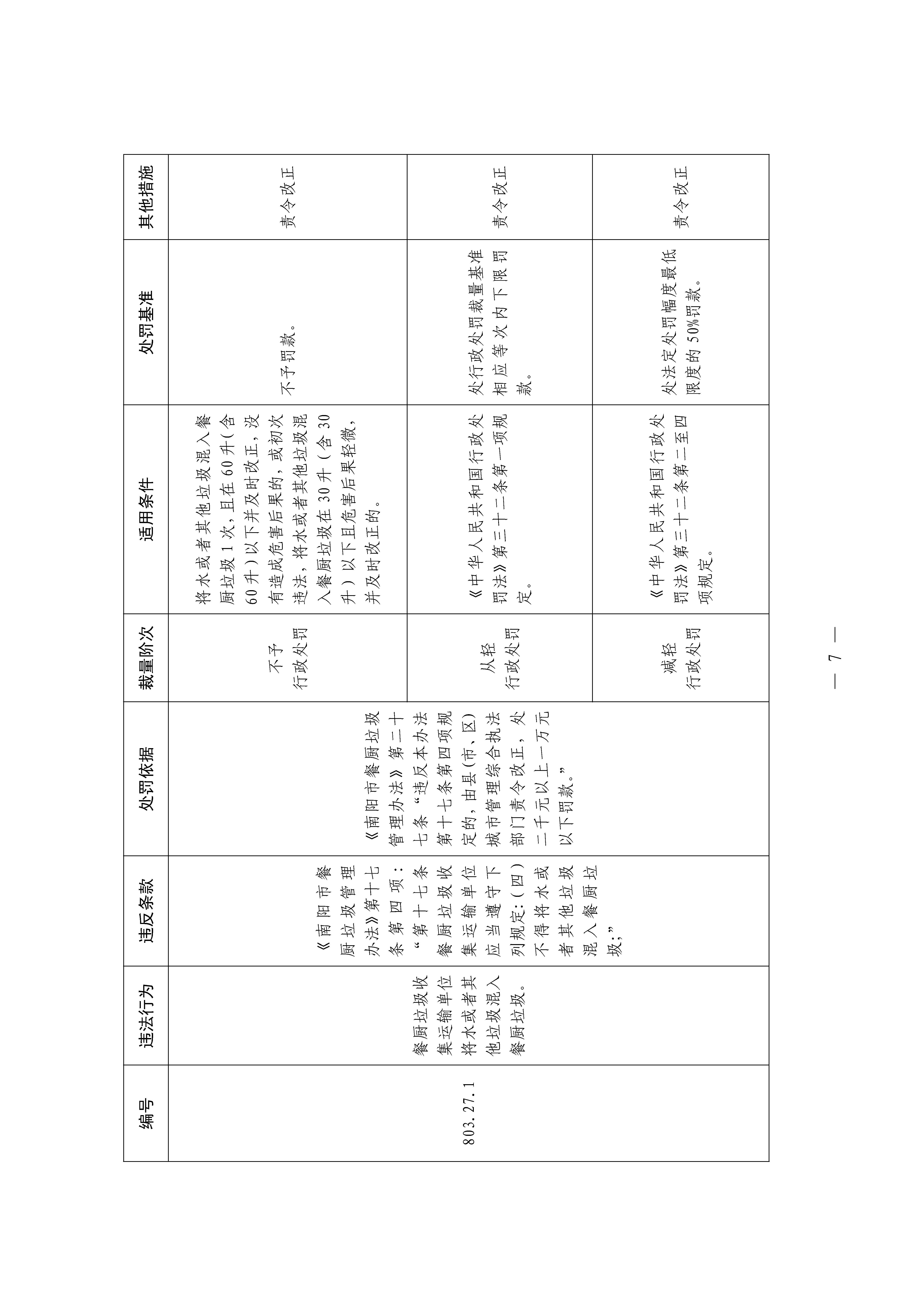 南阳市城市综合执法局    关于印发<br>《<南阳市餐厨垃圾管理办法>行政处罚裁量基准》的通知