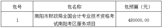 南阳市财政局全国会计专业技术资格考试南阳考区服务项目竞争性磋商公告