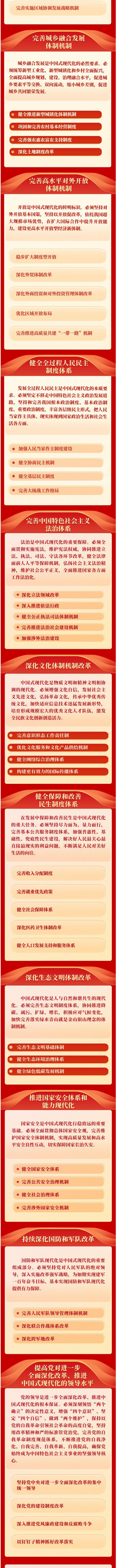 《中共中央关于进一步全面深化改革、推进中国式现代化的决定》一图读懂