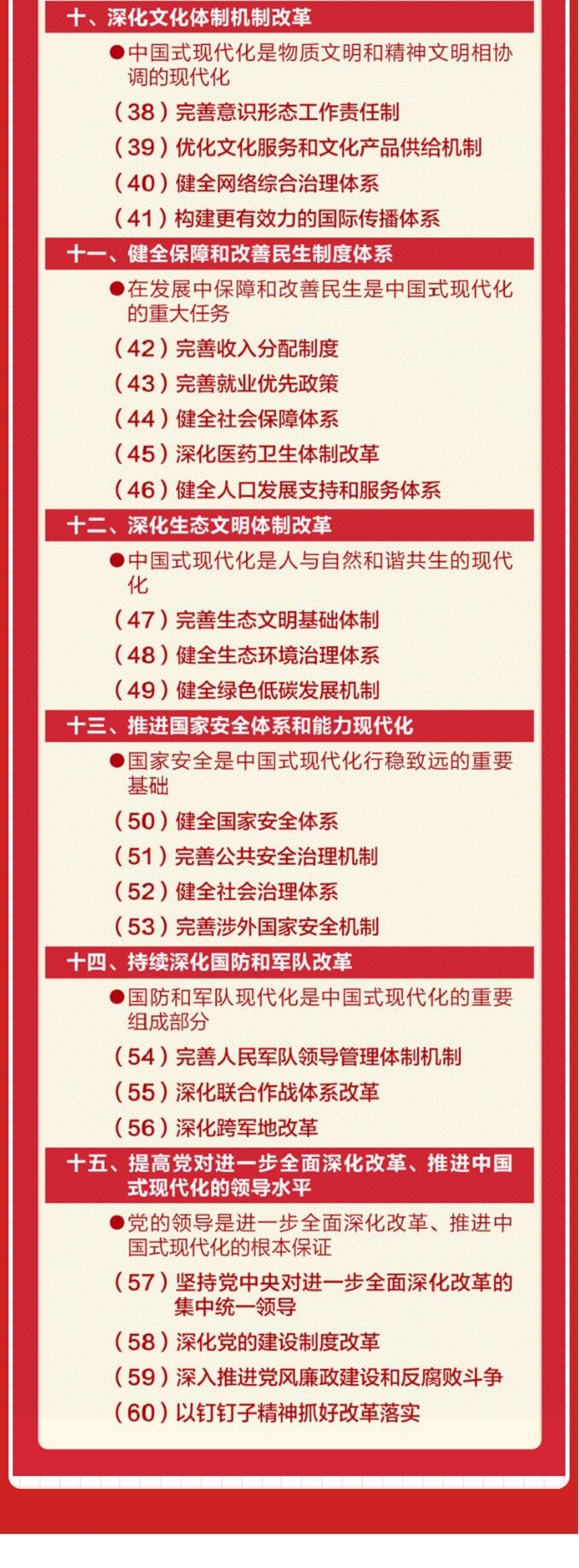 一图速读  中共中央关于进一步全面深化改革推进中国式现代化的决定 