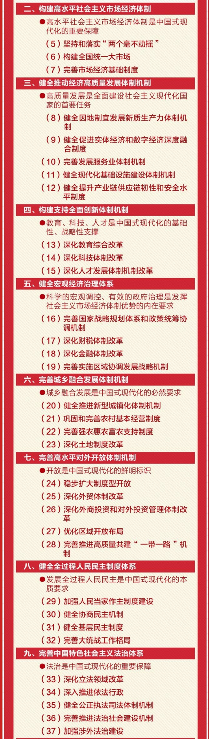 一图速读  中共中央关于进一步全面深化改革推进中国式现代化的决定 