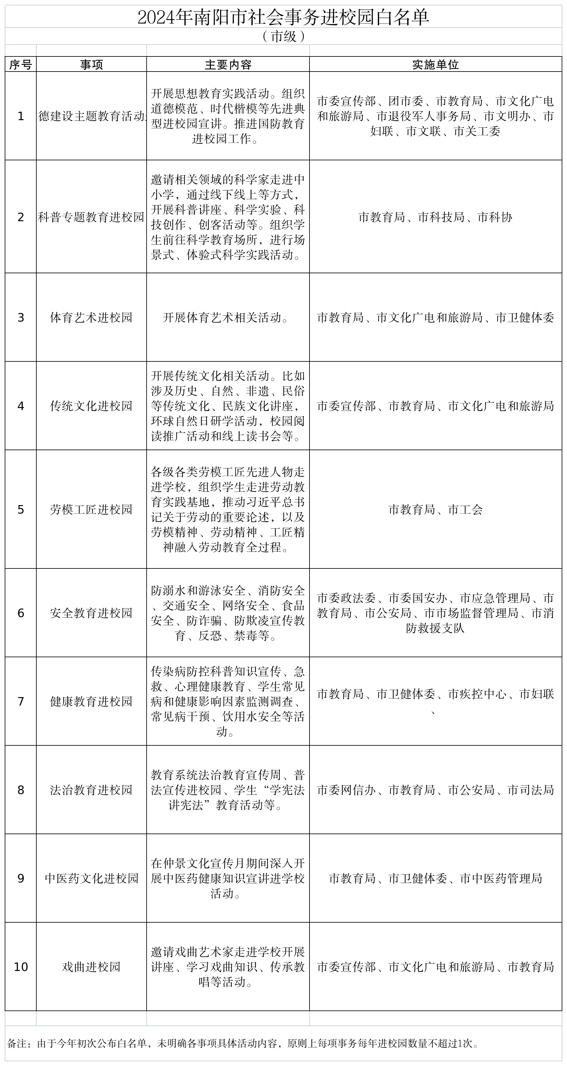 关于公布2024年南阳市社会事务进校园白名单的公告