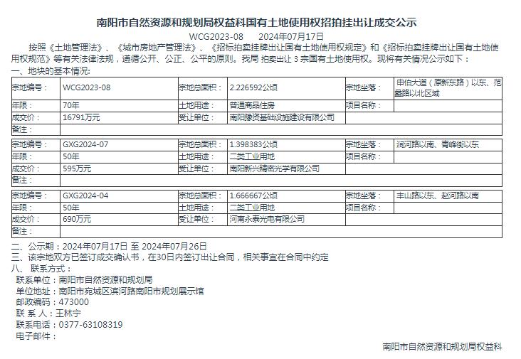 南阳市自然资源和规划局国有土地使用权招拍挂出让成交公示WCG2023-08