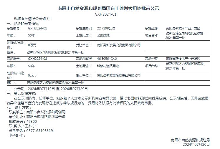 南阳市自然资源和规划局国有土地使用权招拍挂出让成交公示GXH2024-01