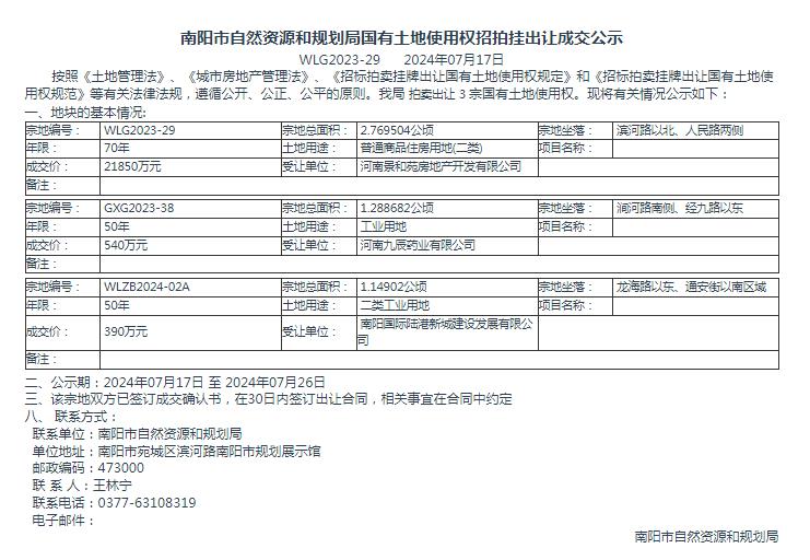 南阳市自然资源和规划局国有土地使用权招拍挂出让成交公示WLG2023-29