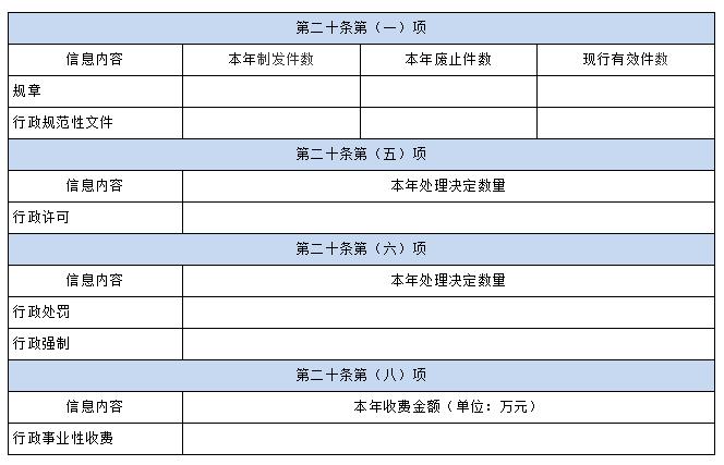 国务院办公厅政府信息与政务公开办公室关于印发《中华人民共和国政府信息公开工作年度报告格式》的通知