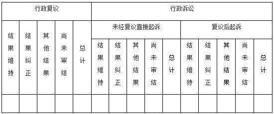 国务院办公厅政府信息与政务公开办公室关于政府信息公开工作年度报告有关事项的通知