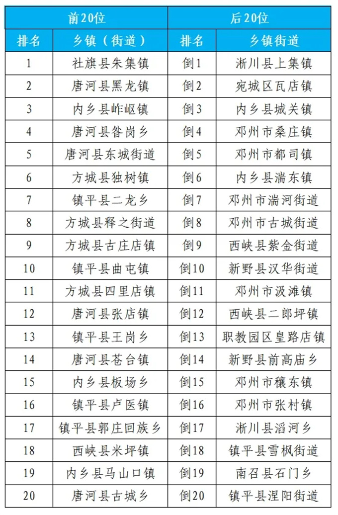 2024年8月份第2周环境质量排名通报