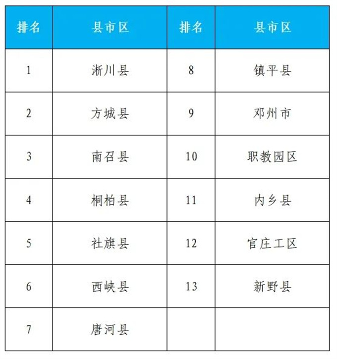 2024年8月份第2周环境质量排名通报