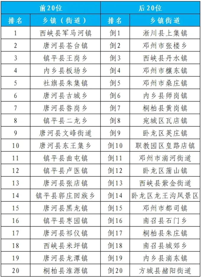 2024年8月份第3周环境质量排名通报