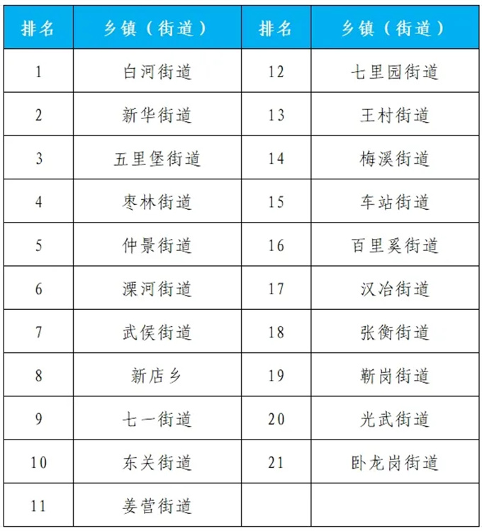 2024年8月份第3周环境质量排名通报