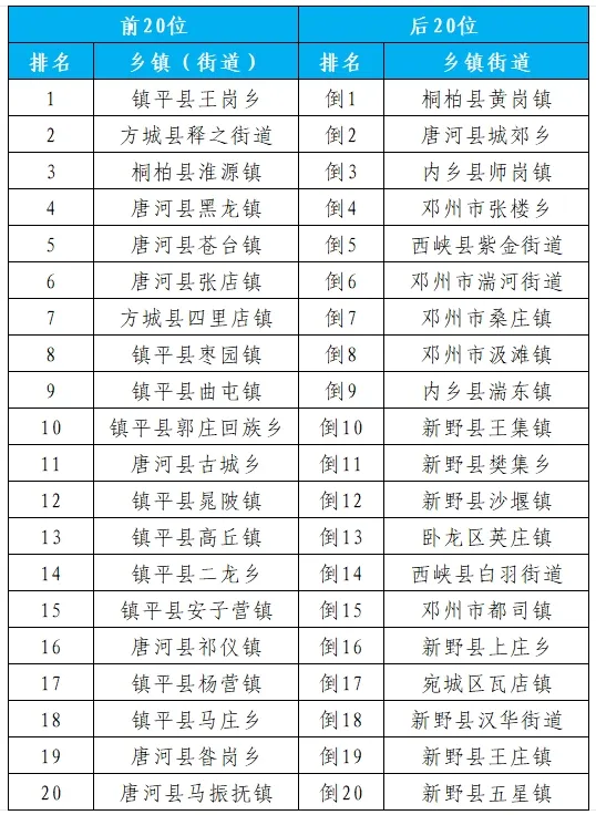 2024年8月份第4周环境质量排名通报