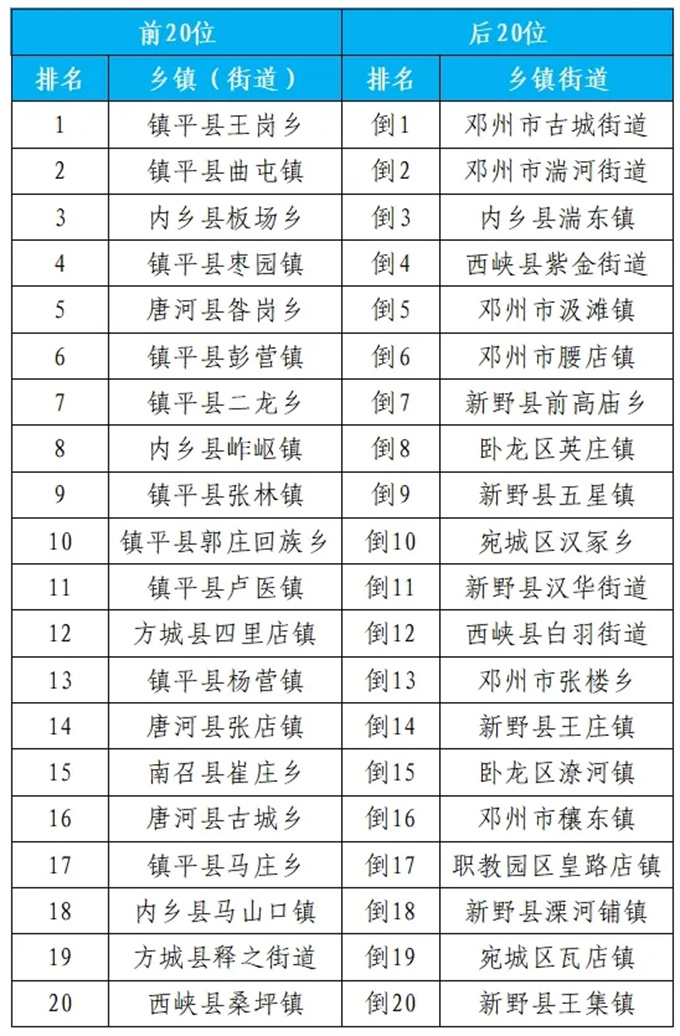 2024年9月份第1周环境质量排名通报