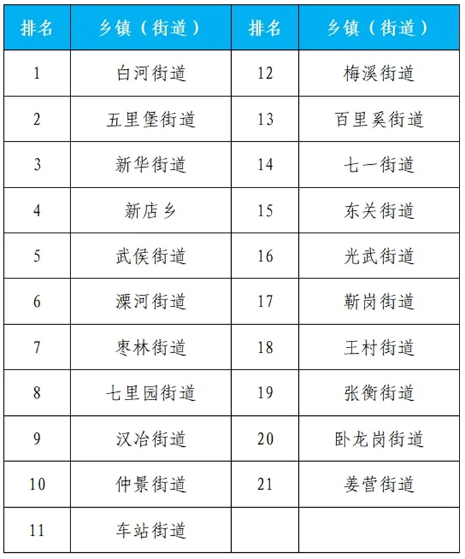 2024年9月份第1周环境质量排名通报