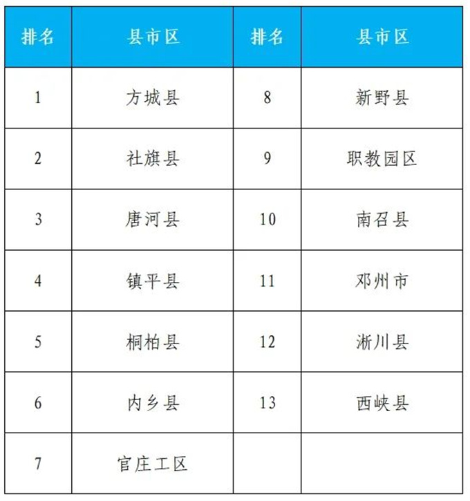 2024年9月份第2周环境质量排名通报