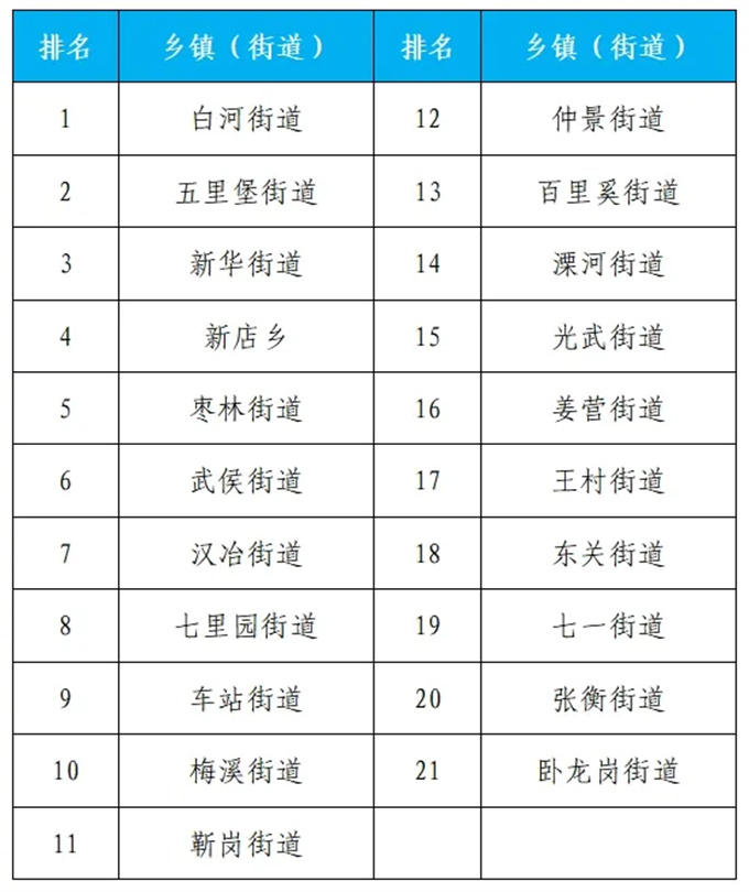 2024年9月份第2周环境质量排名通报