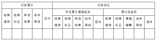 国务院办公厅政府信息与政务公开办公室关于印发《中华人民共和国政府信息公开工作年度报告格式》的通知