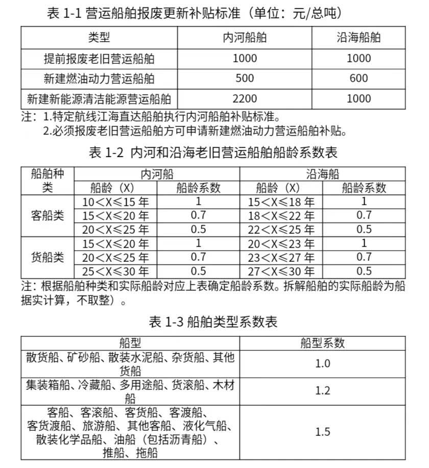 換設備、換車、換家電……12個領域更新?lián)Q新細則全面出臺！