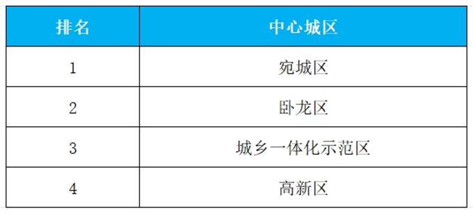 2024年9月份第4周环境质量排名通报