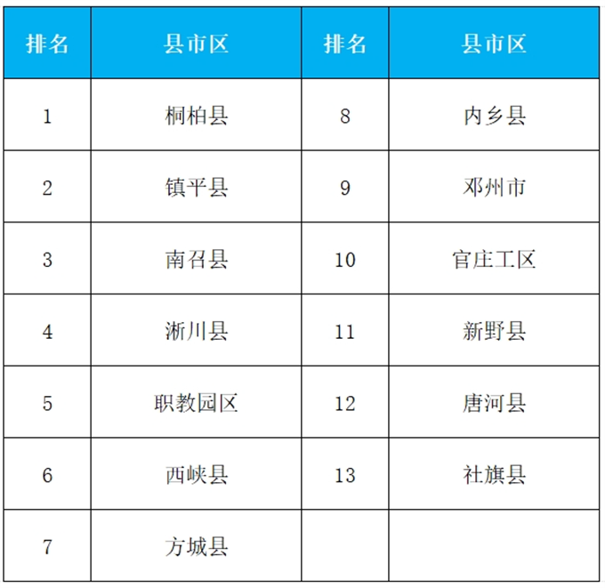 2024年9月份第4周环境质量排名通报