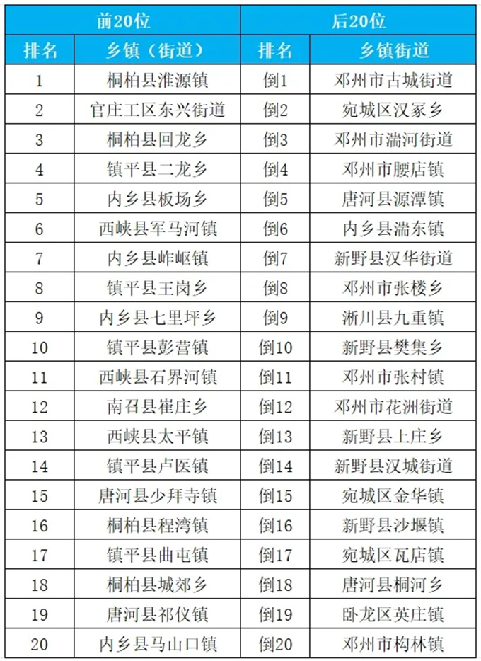 2024年9月份第4周环境质量排名通报