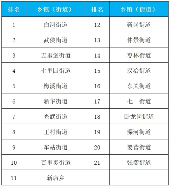 2024年9月份第4周环境质量排名通报