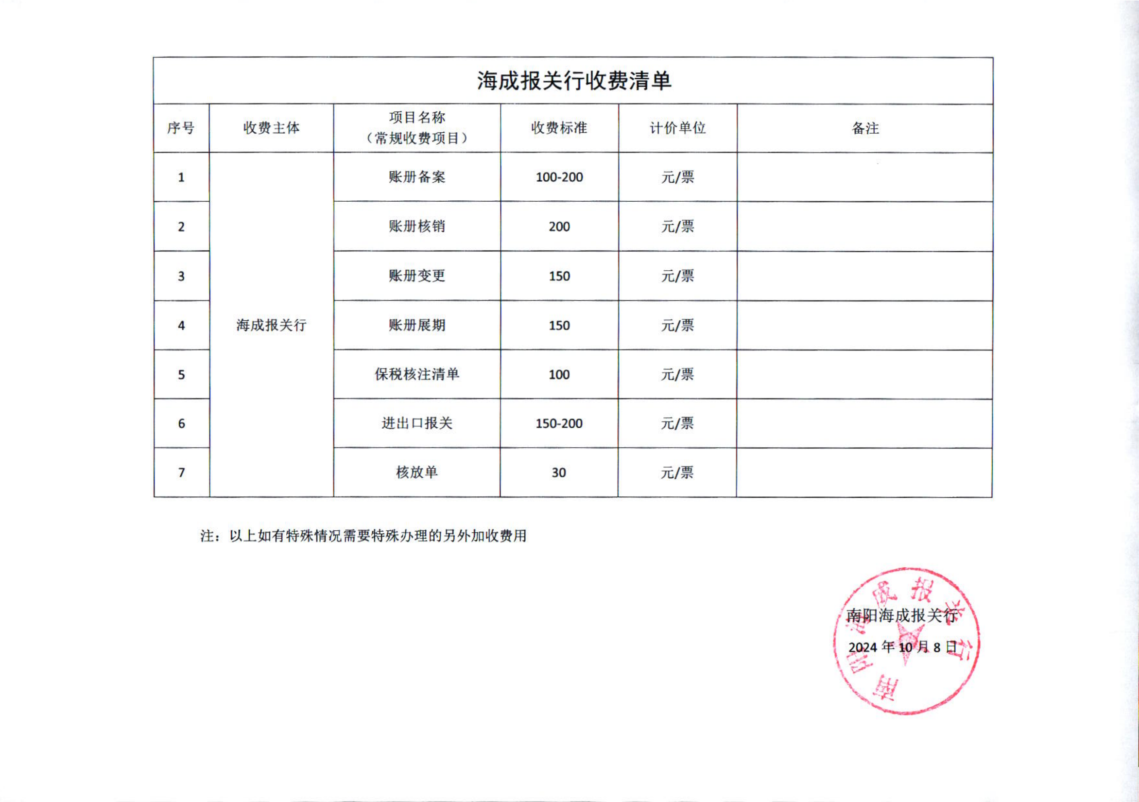 南阳卧龙综合保税区关于经营服务收费项目清单及标准的公示