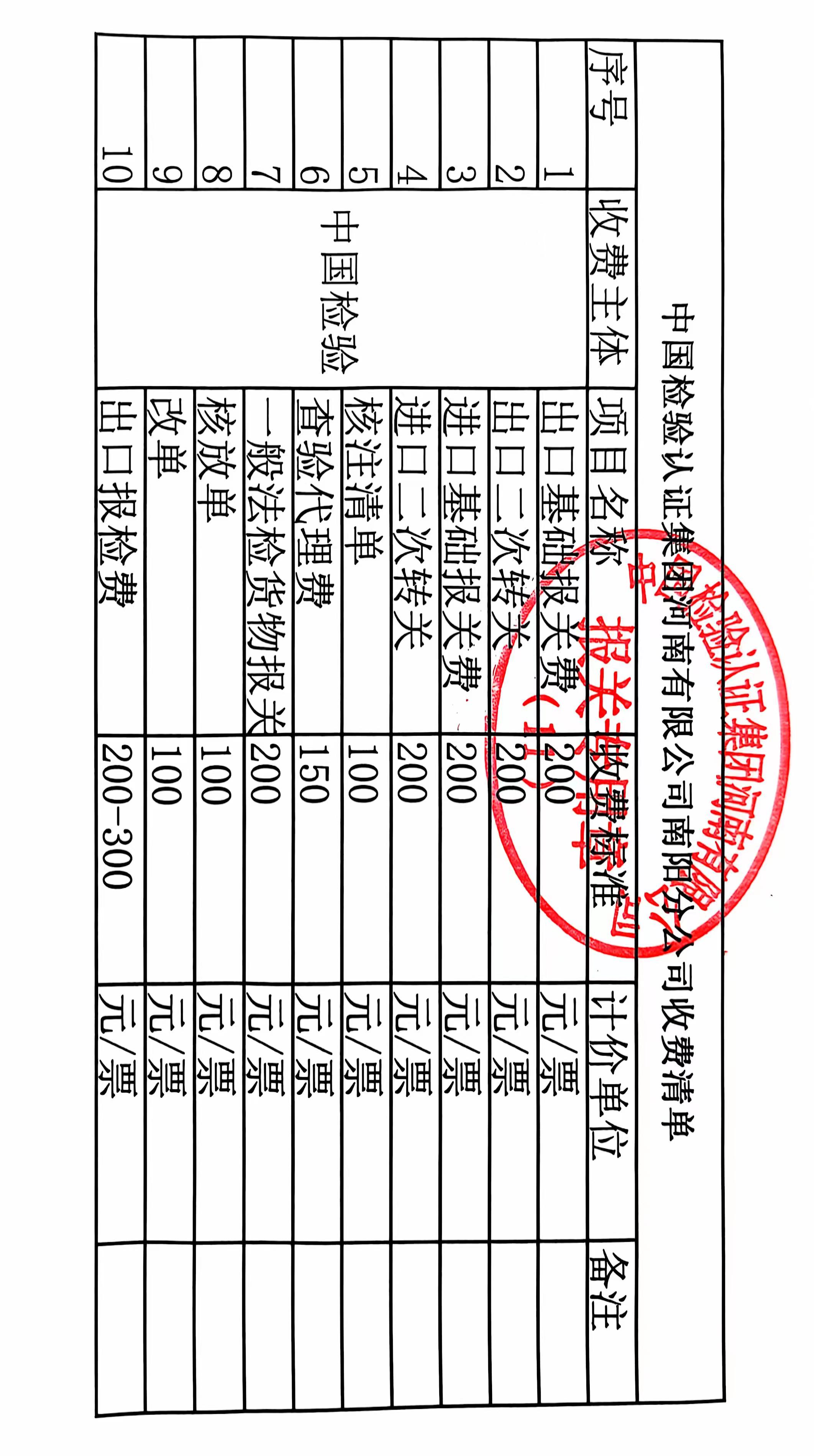 南阳卧龙综合保税区关于经营服务收费项目清单及标准的公示