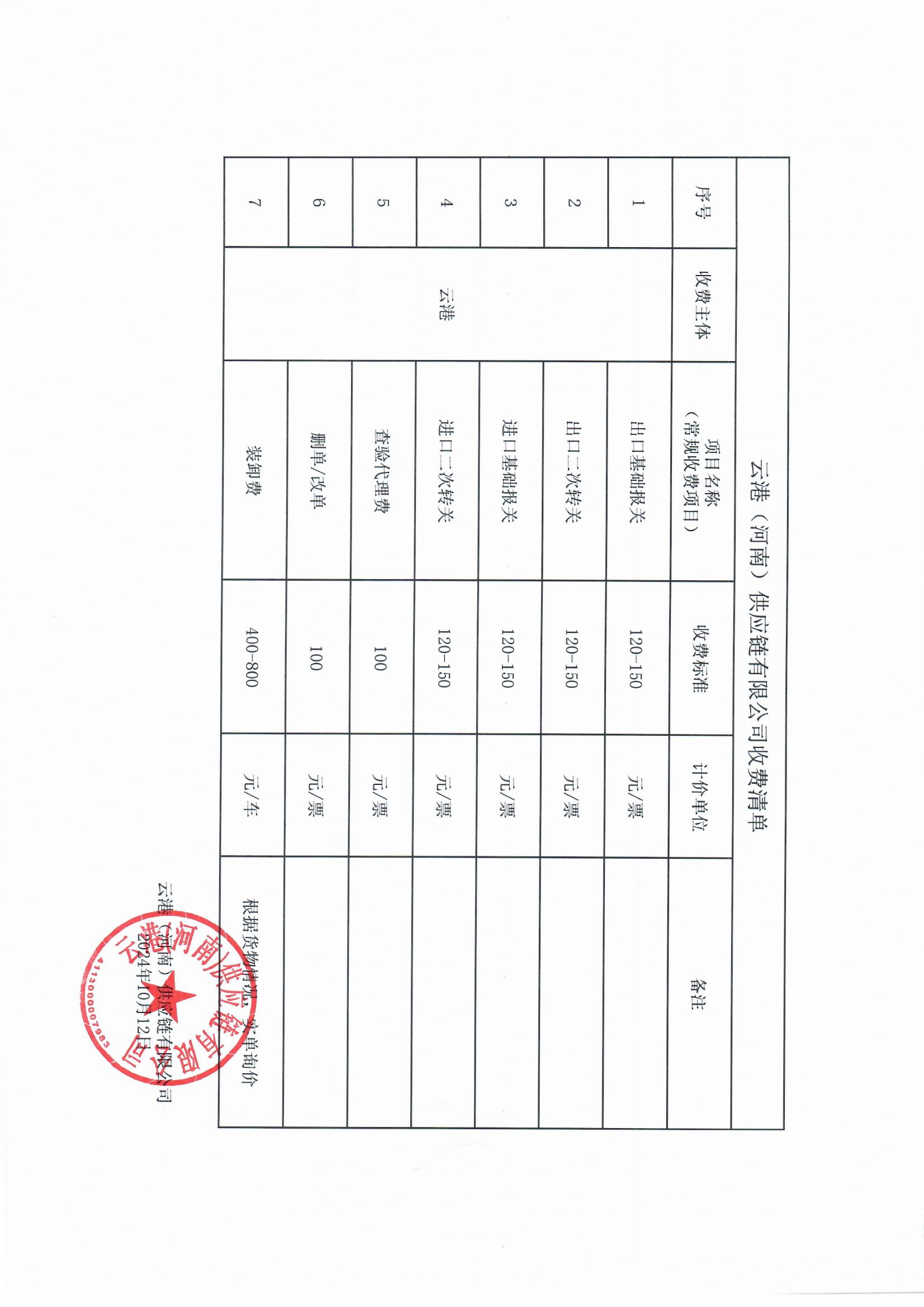 南阳卧龙综合保税区关于经营服务收费项目清单及标准的公示