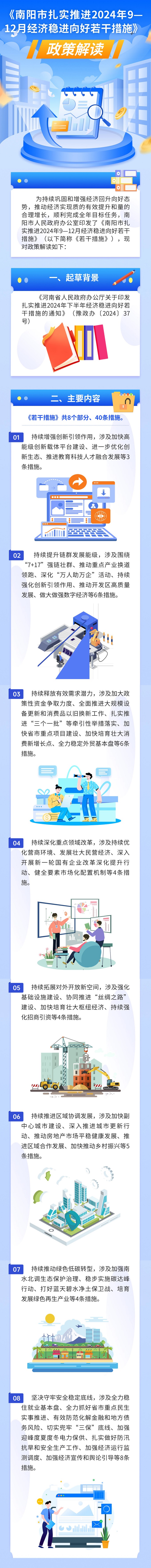 一图读懂：《南阳市人民政府办公室关于印发南阳市扎实推进2024年9—12月经济稳进向好若干措施的通知》