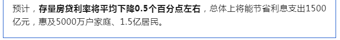 事关房地产市场，多部门最新发声！