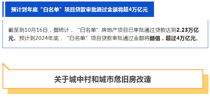 事关房地产市场，多部门最新发声！