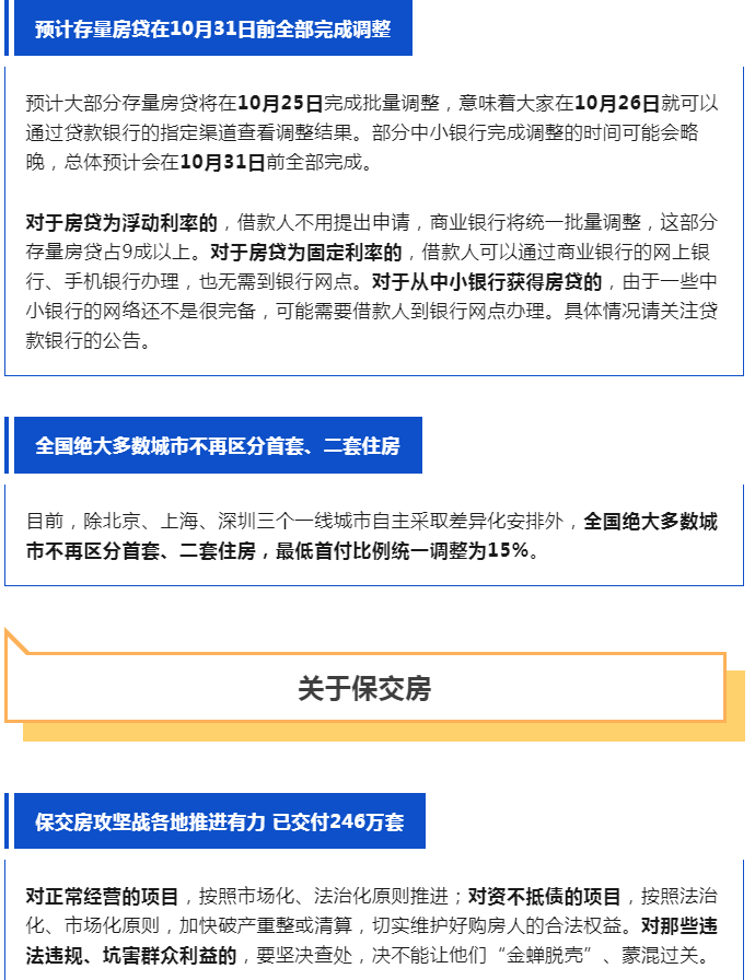 事关房地产市场，多部门最新发声！