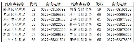 关于发放2024年度会计专业技术资格初级证书的公告