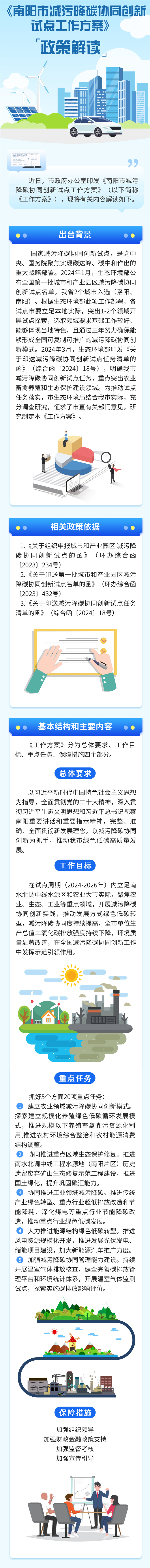 一图读懂：《南阳市人民政府办公室关于印发南阳市减污降碳协同创新试点工作方案的通知》