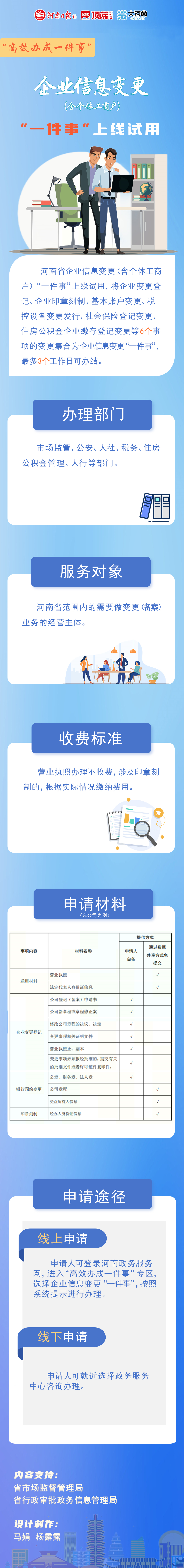 高效办成一件事⑬丨一图读懂河南省企业信息变更“一件事”