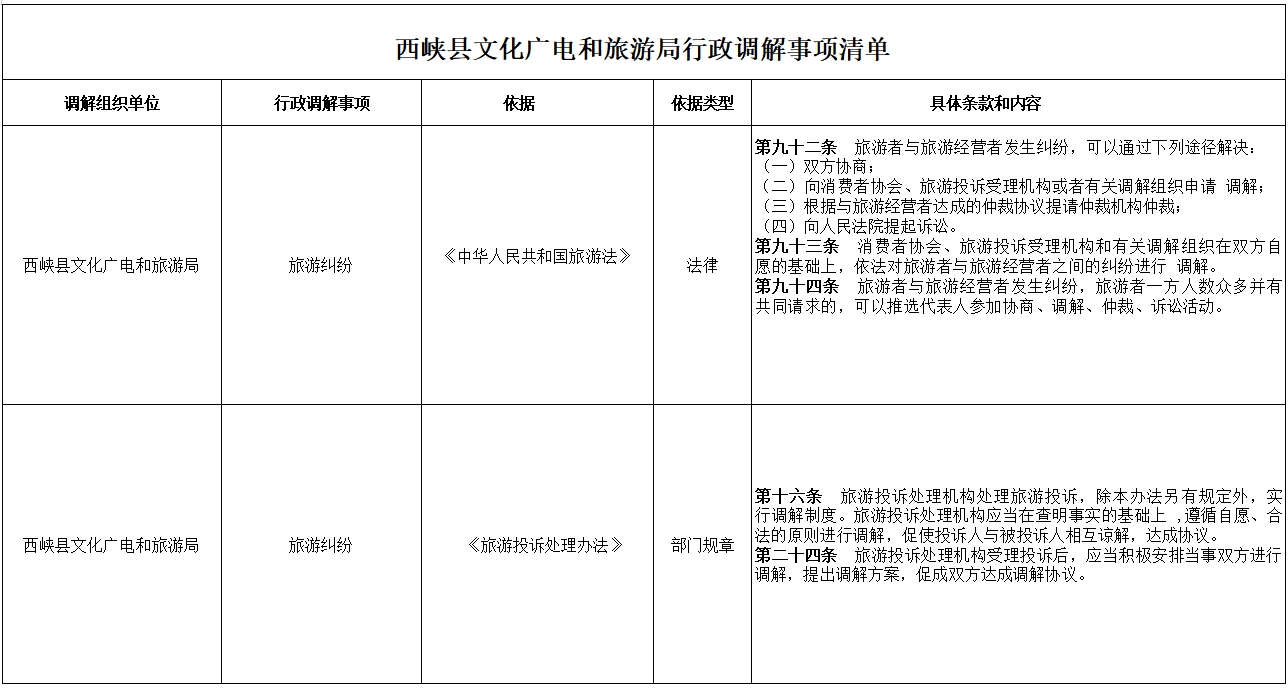 西峡县文化广电和旅游局行政调解事项清单
