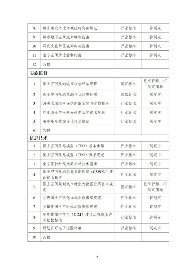 《国土空间规划标准体系建设三年行动计划（2025—2027年）》印发