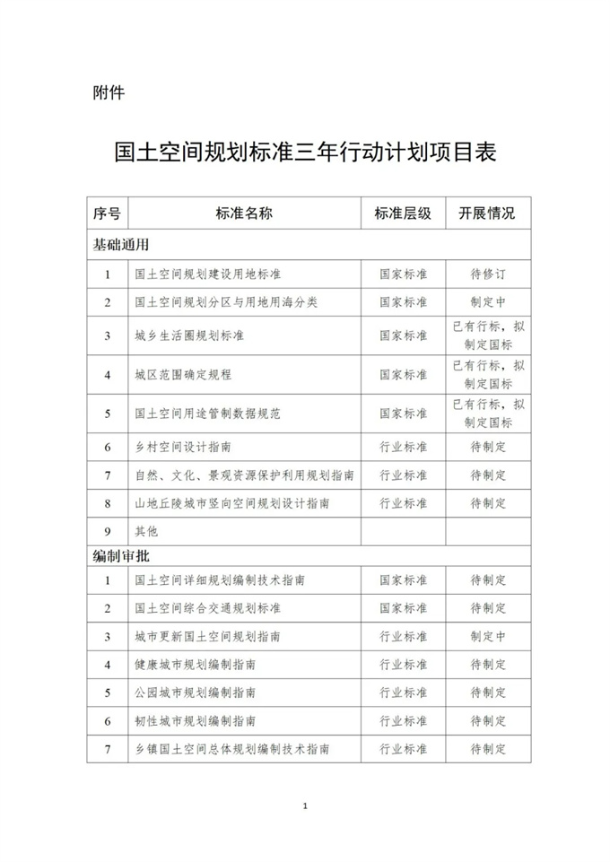 《国土空间规划标准体系建设三年行动计划（2025—2027年）》印发